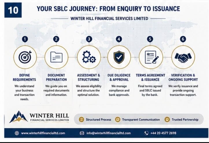 FROM ENQUIRY TO SBLC ISSUANCE