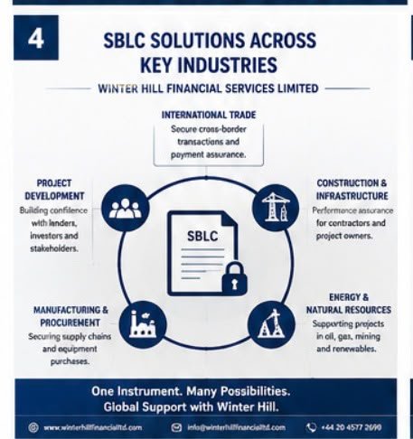 SIX FACTORS FOR CHOOSING AN SBLC PROVIDER